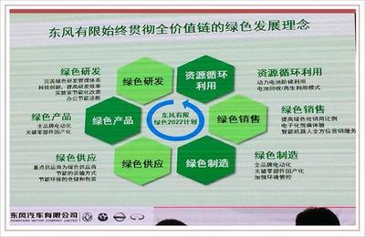 大連工廠 獲日產(chǎn)最高得分認(rèn)證，力爭成為全球環(huán)保產(chǎn)品出口基地